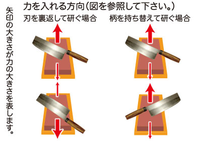 包丁研ぎの力の入れ方